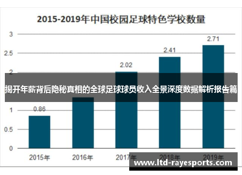揭开年薪背后隐秘真相的全球足球球员收入全景深度数据解析报告篇