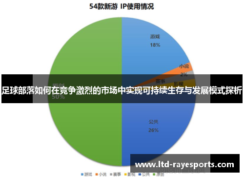 足球部落如何在竞争激烈的市场中实现可持续生存与发展模式探析