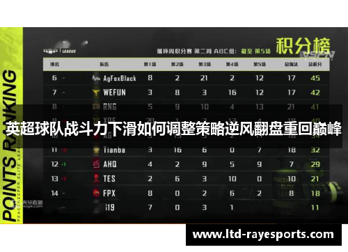英超球队战斗力下滑如何调整策略逆风翻盘重回巅峰