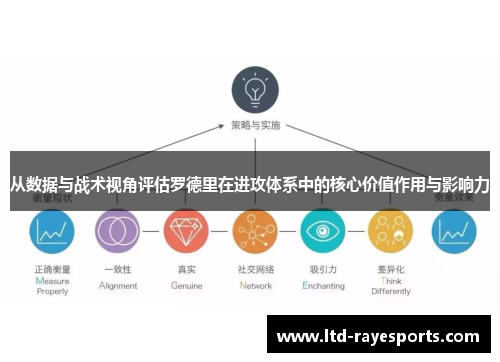 从数据与战术视角评估罗德里在进攻体系中的核心价值作用与影响力
