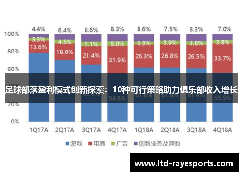 足球部落盈利模式创新探索：10种可行策略助力俱乐部收入增长
