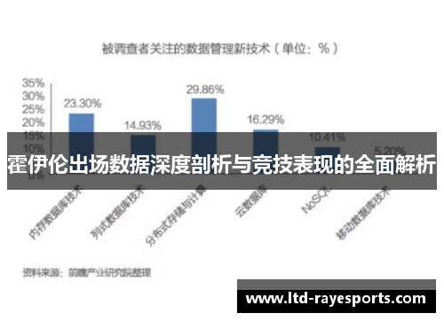 霍伊伦出场数据深度剖析与竞技表现的全面解析